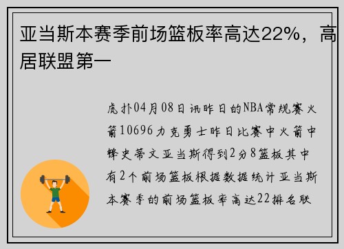 亚当斯本赛季前场篮板率高达22%，高居联盟第一