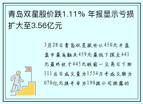 青岛双星股价跌1.11% 年报显示亏损扩大至3.56亿元
